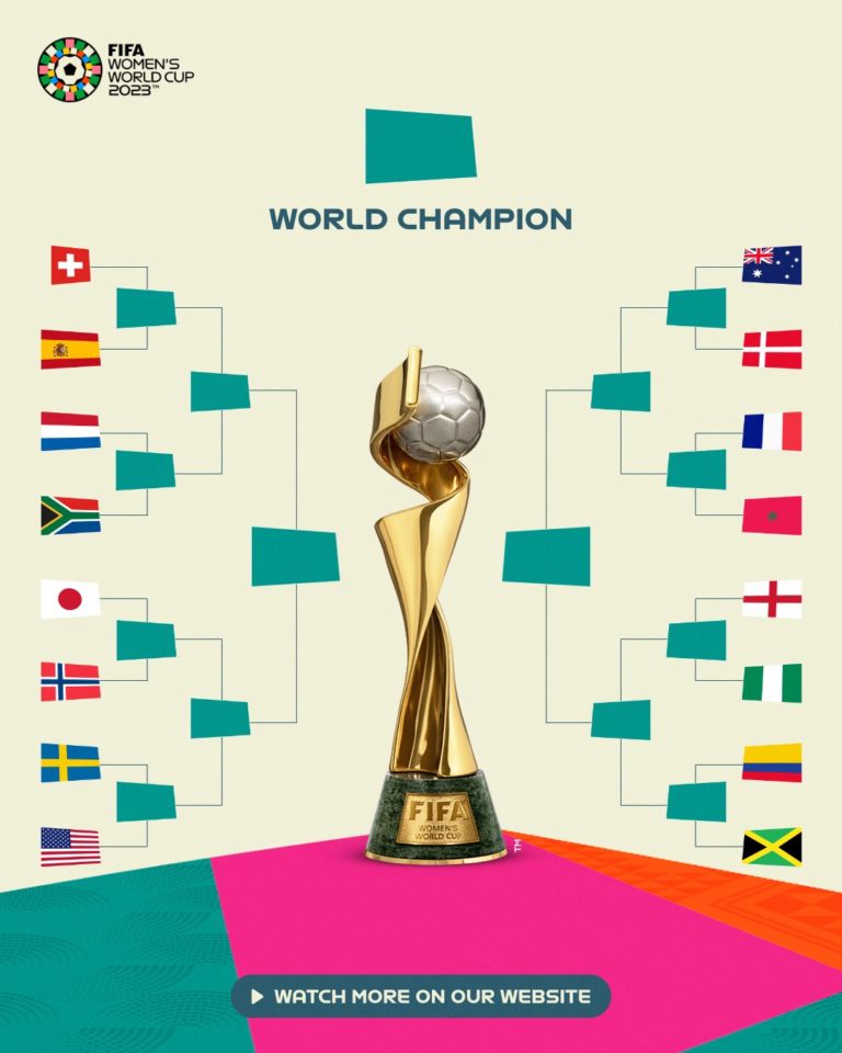 2023 FIFA Women's World Cup round of 16 bracket