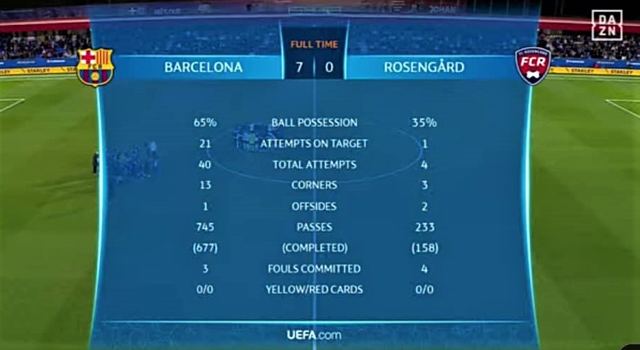 Barcelona Femeni 7-0 Rosengard