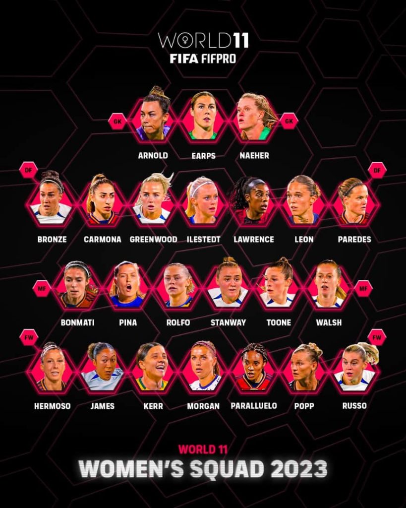 2023 FIFA FIFPro World XI! nominees